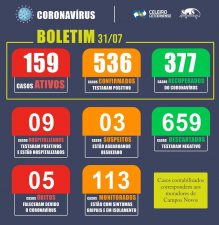 COVI